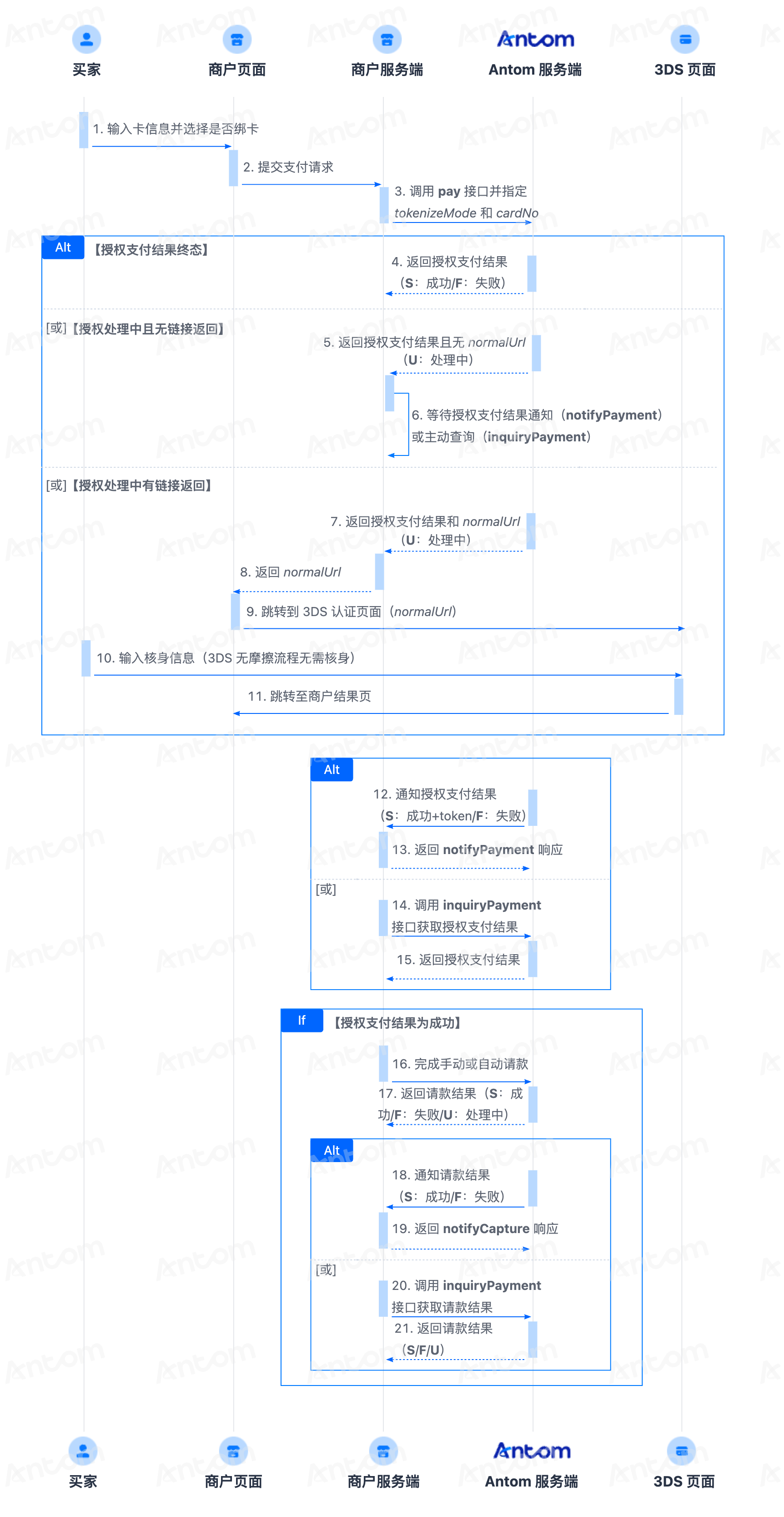 Card payment flow in the server-to-server mode using API integration.png Card payment flow in the server-to-server mode using API integration.png
