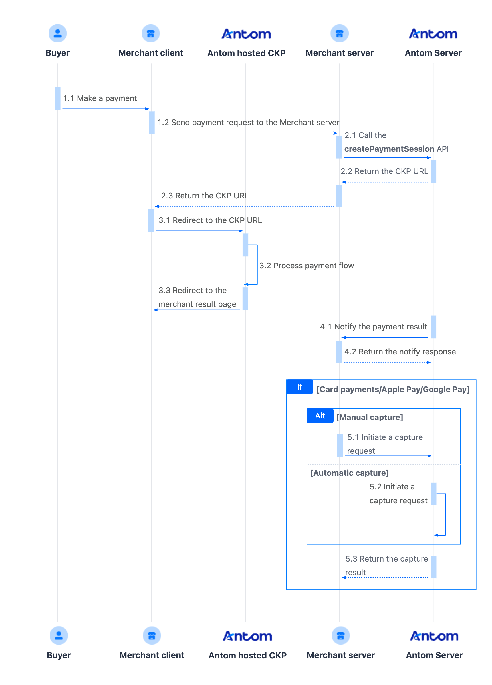 托管en.png 托管en.png