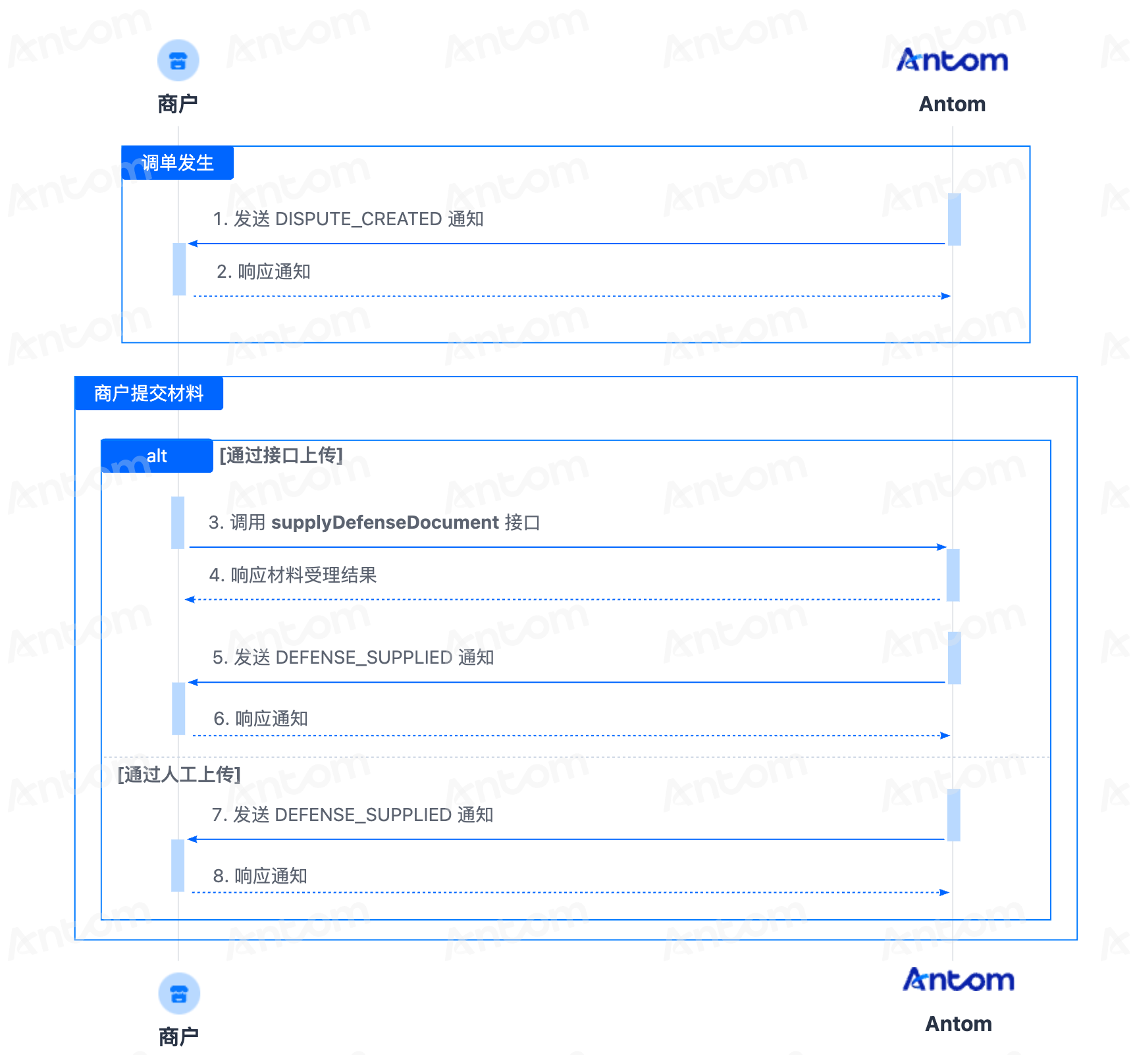 争议 3.png 争议 3.png
