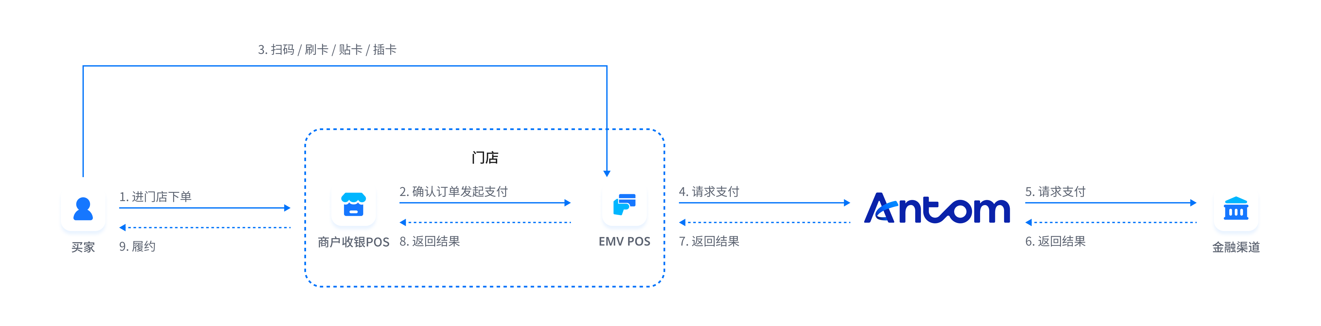 edc上位机集成模式.png