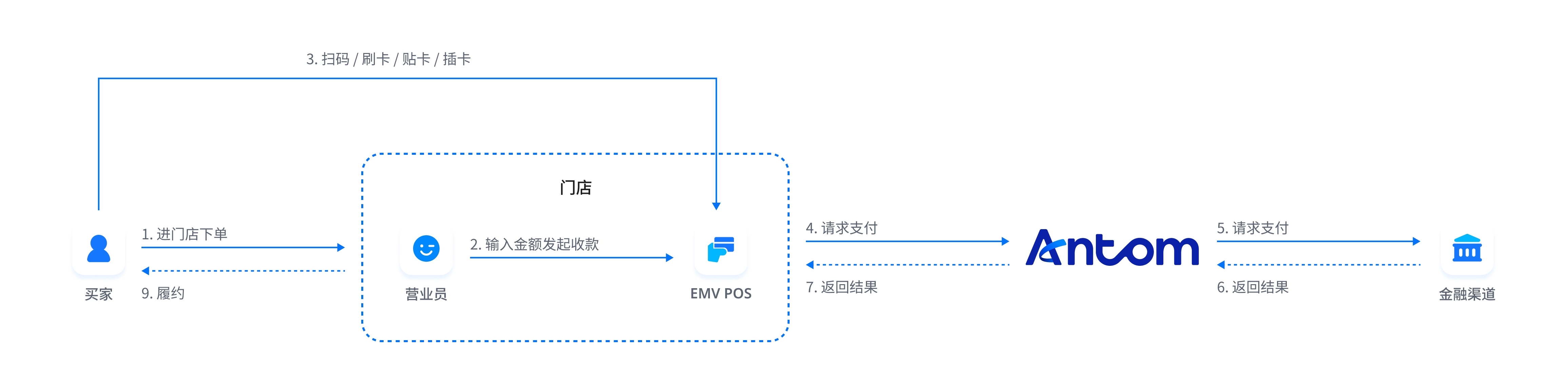 edc独立收款模式.png