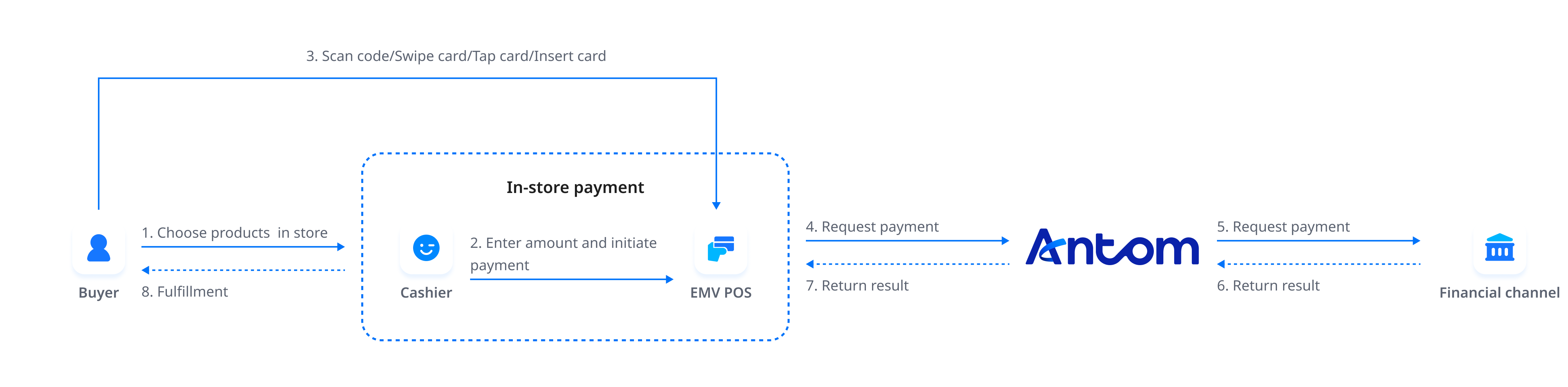 edcpos standalone.png