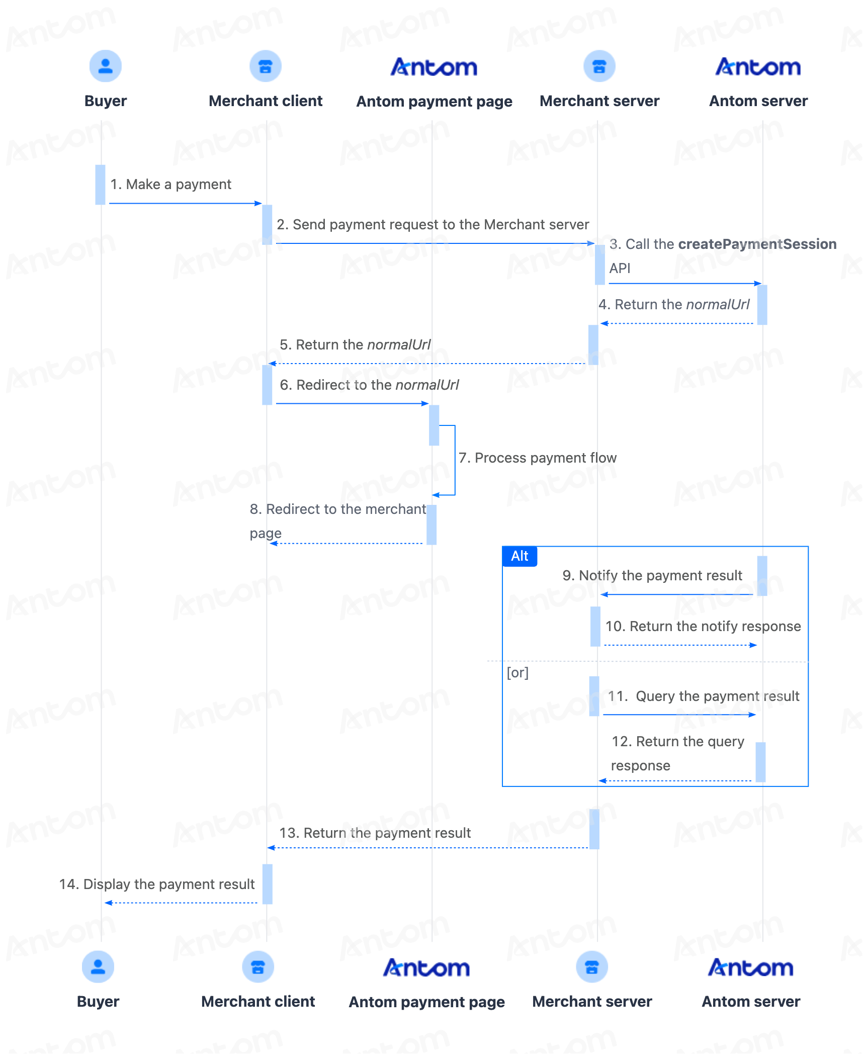 yuque_diagram (24).png yuque_diagram (24).png