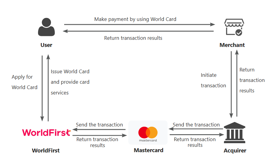 VCC workflow eng.png VCC workflow eng.png