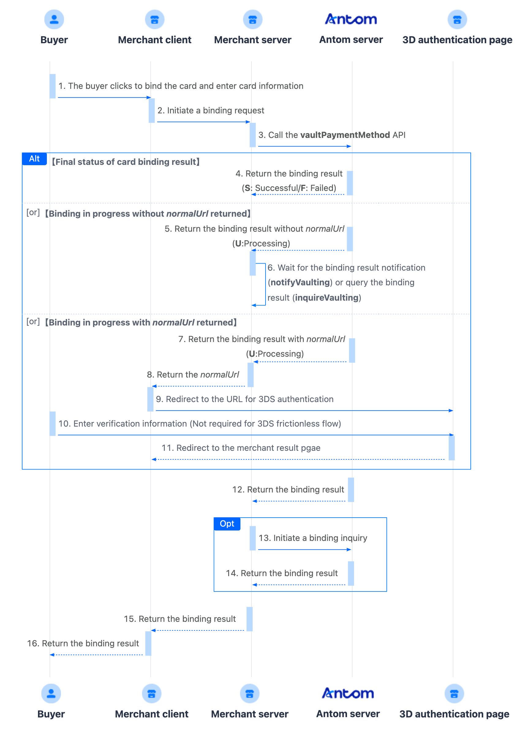 Card binding flow using API integration.png