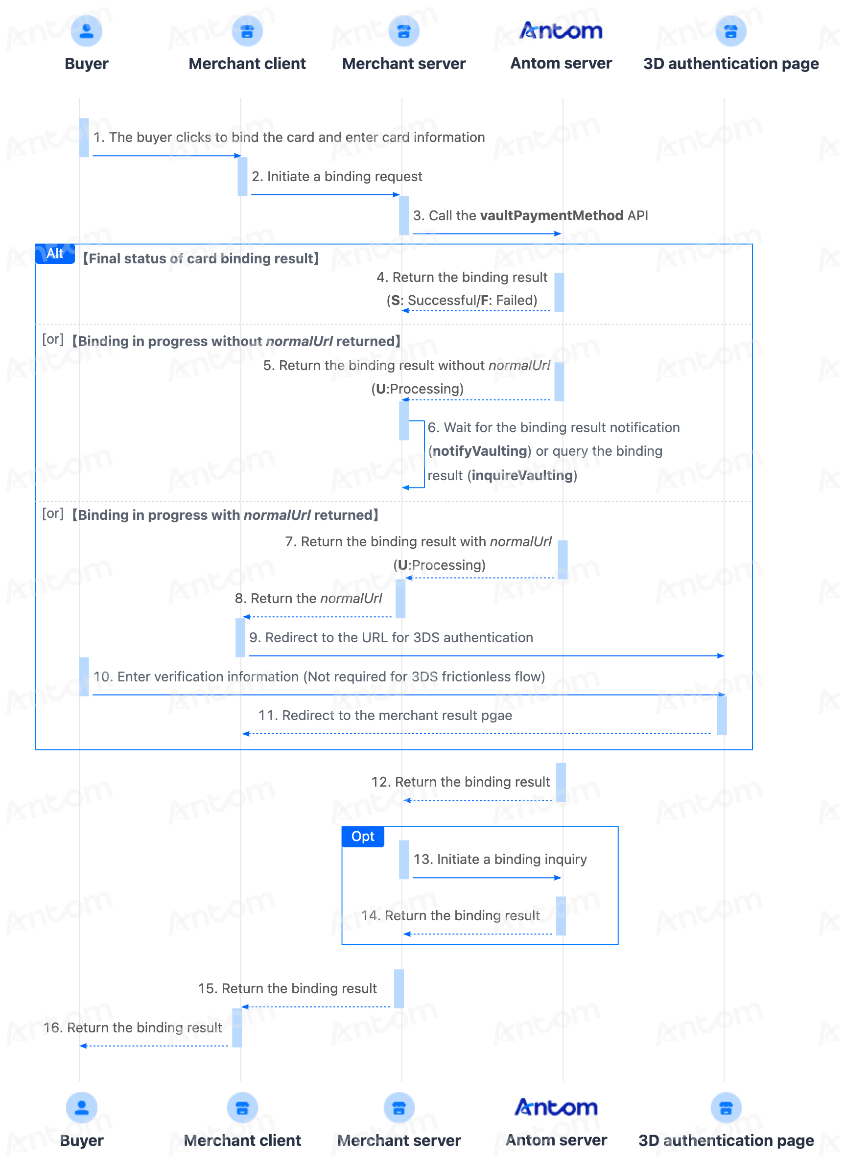 Card binding flow using API integration.png Card binding flow using API integration.png