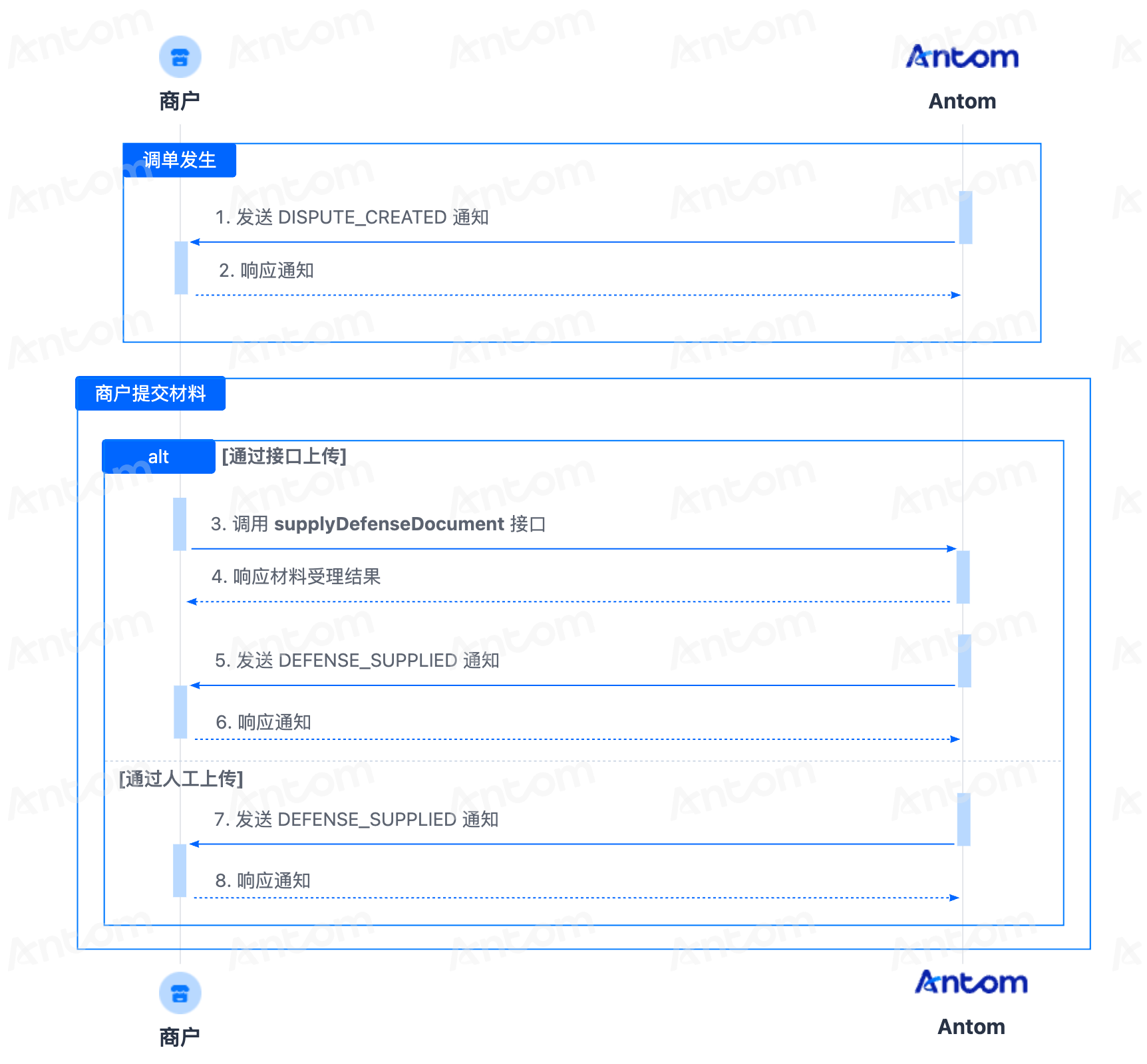 争议 1.png 争议 1.png