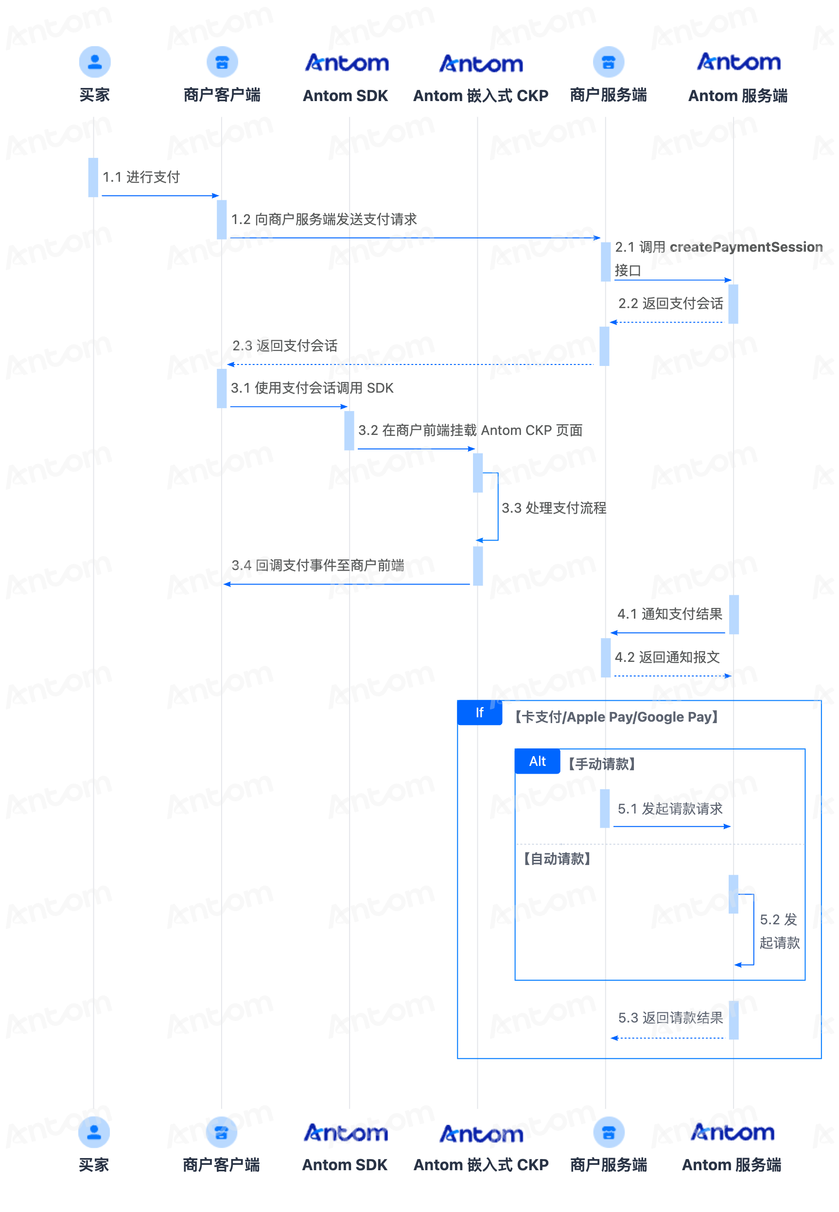 嵌入cn.png 嵌入cn.png