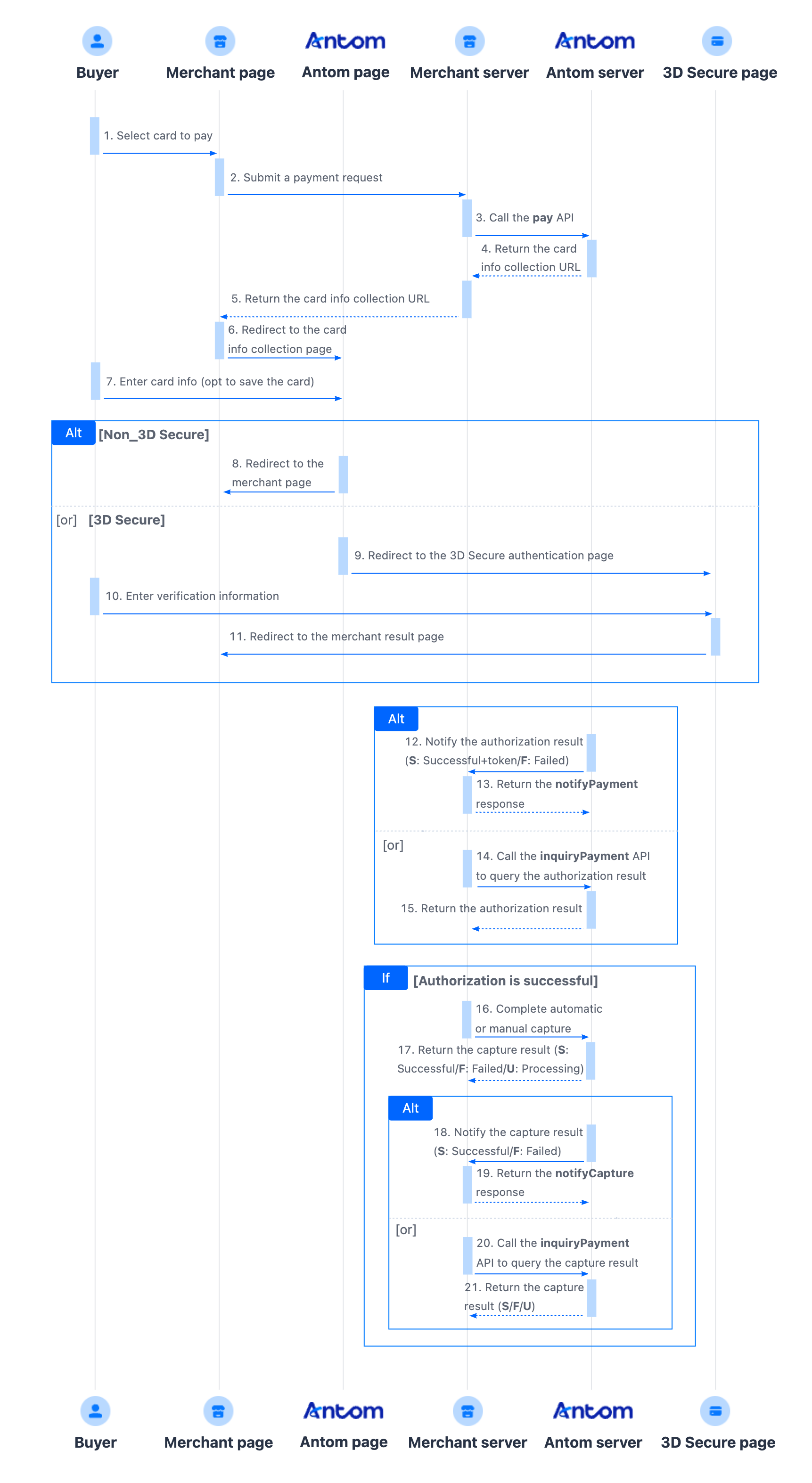 hosted-flow.png hosted-flow.png