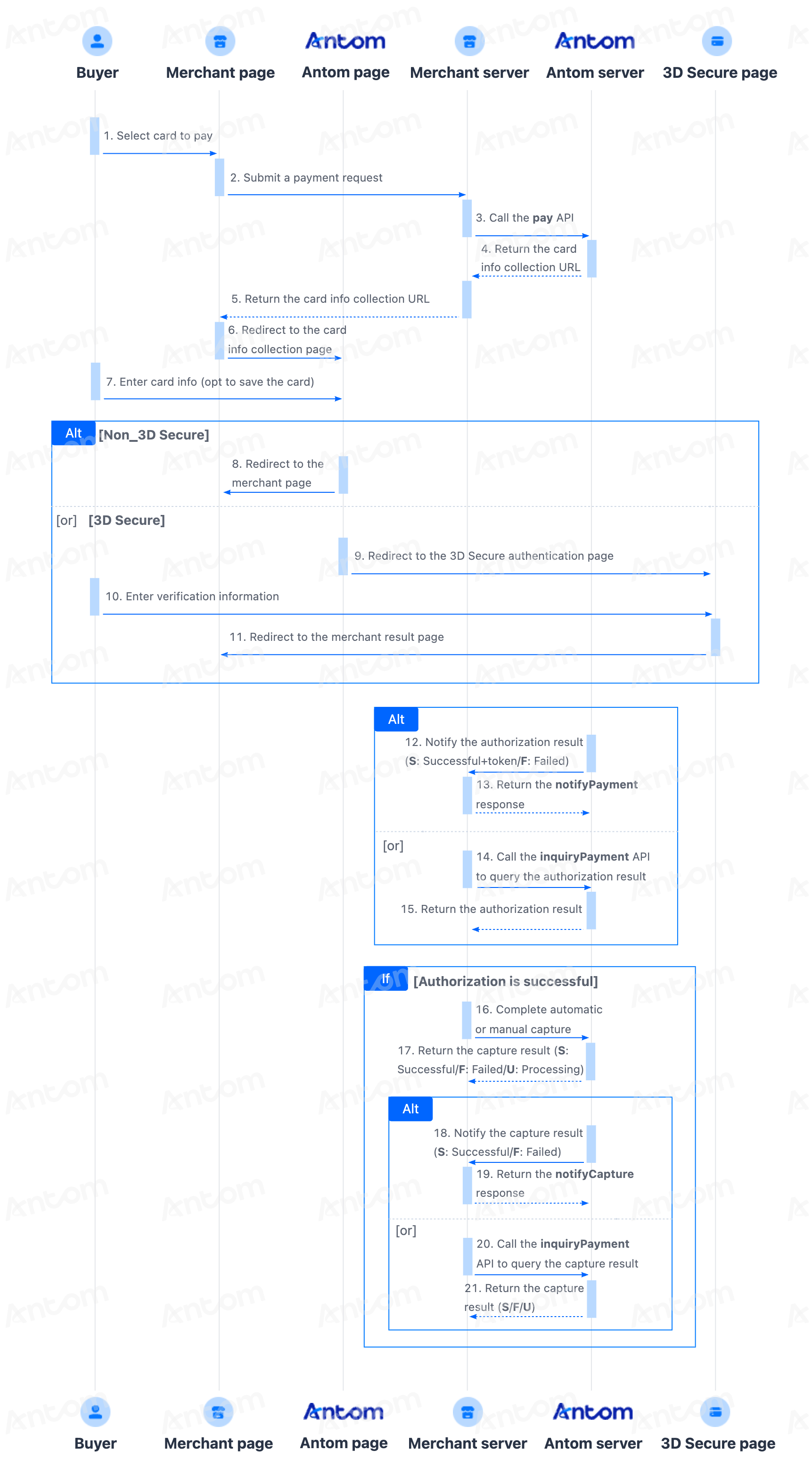 hosted-flow.png hosted-flow.png