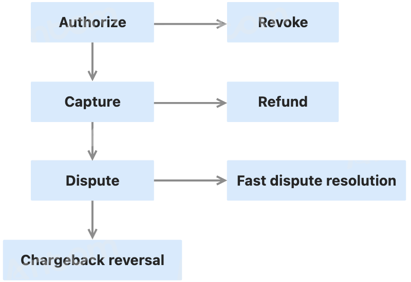 lifecycle.png lifecycle.png