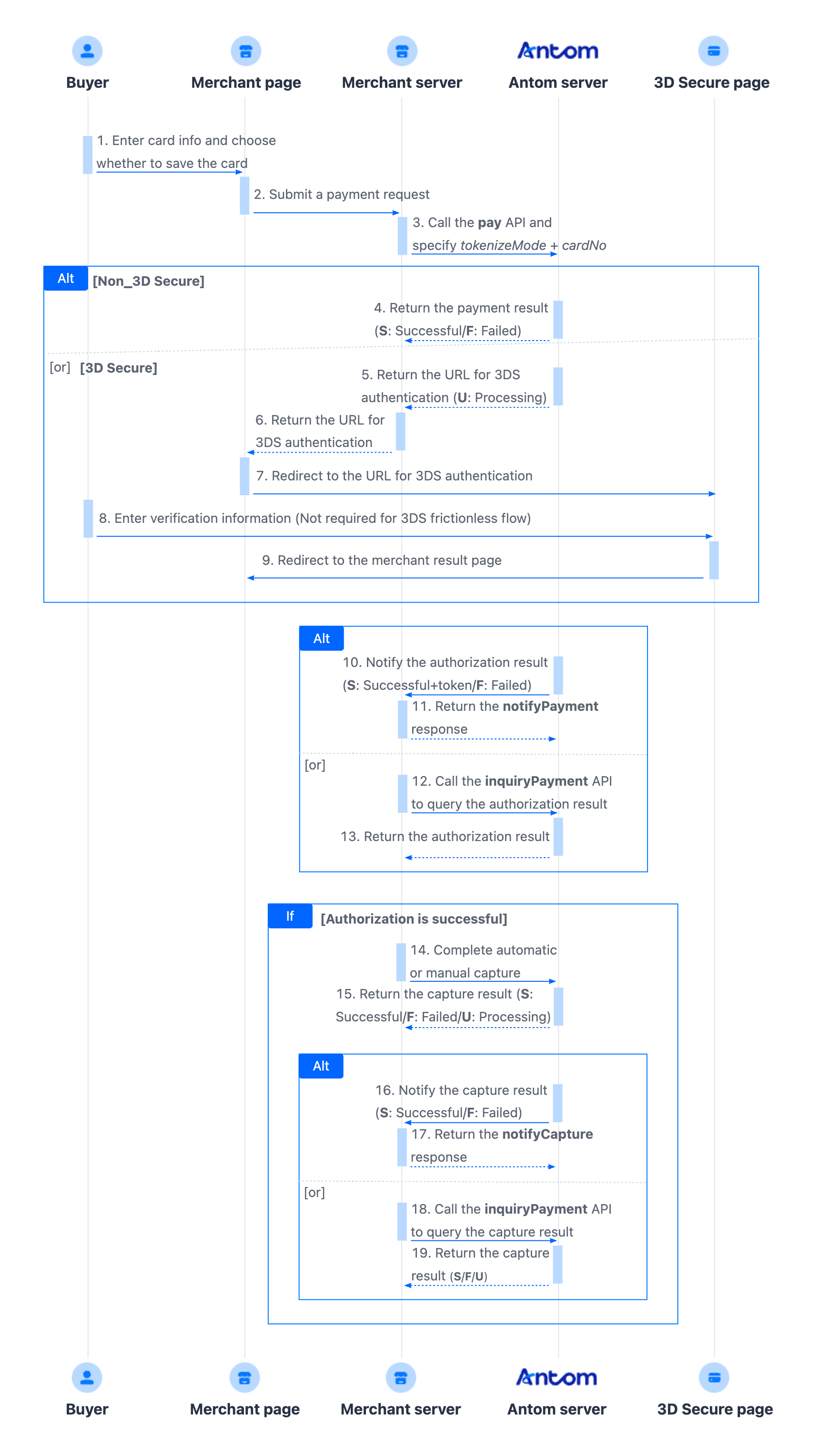 server flow.png server flow.png