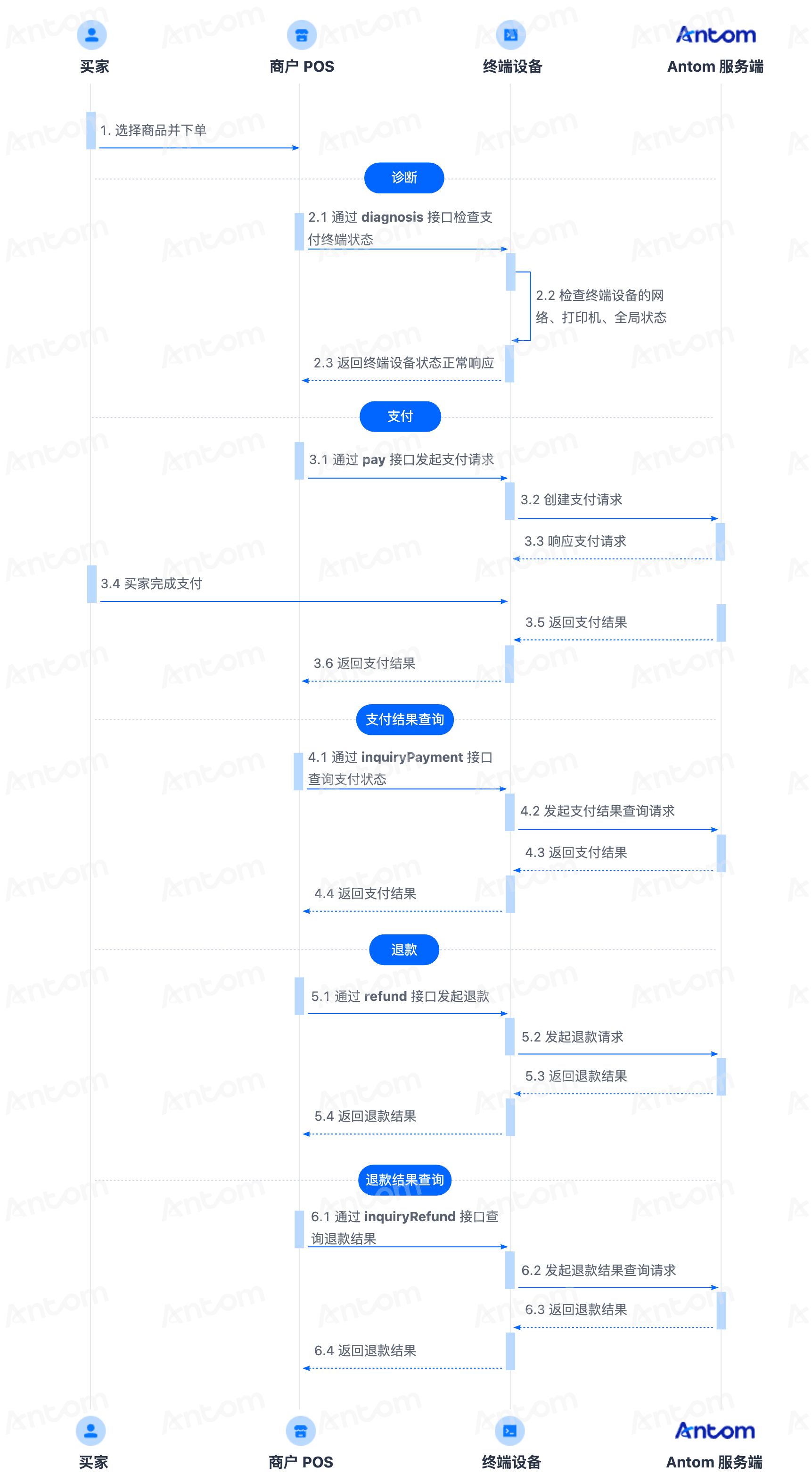 n950 flow cn.png n950 flow cn.png