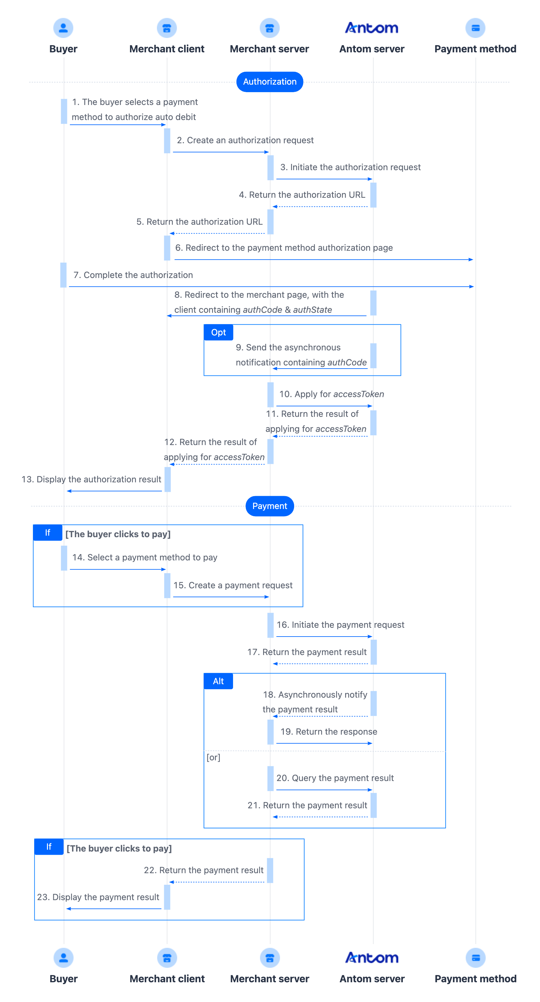 yuque_diagram (20).png yuque_diagram (20).png