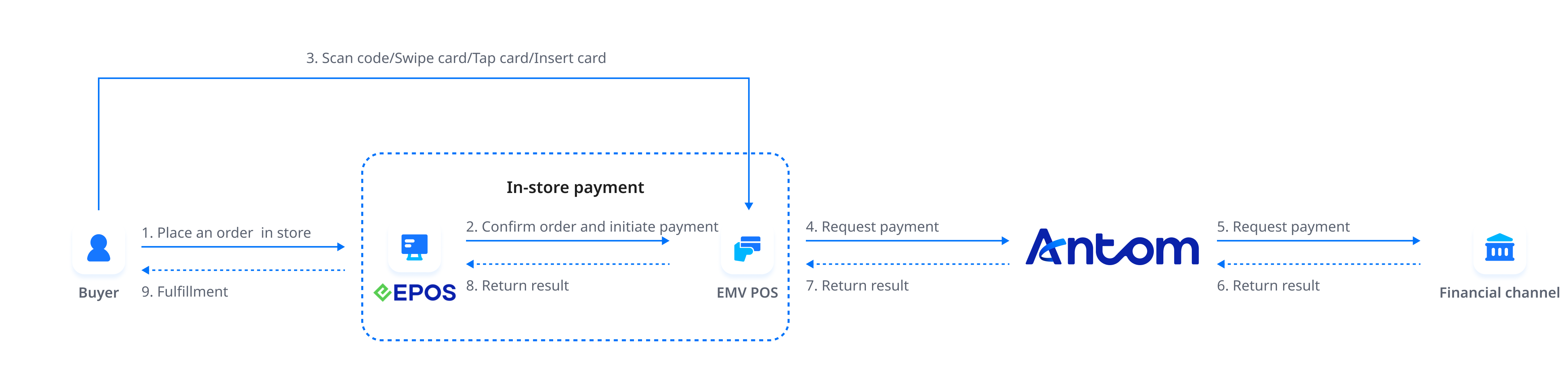 epos instore payment.png