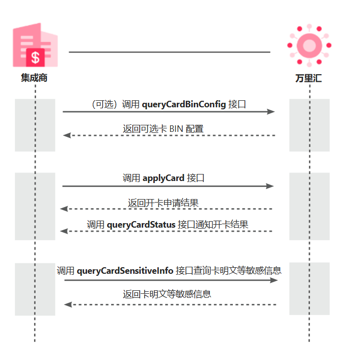 开卡中.png
