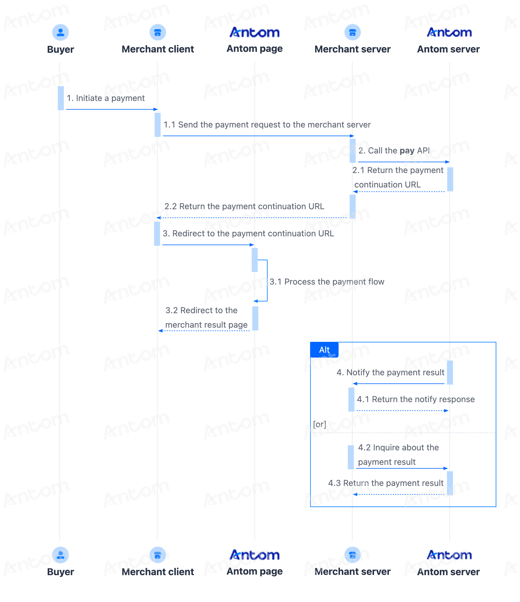 api-apm flow-en.png api-apm flow-en.png