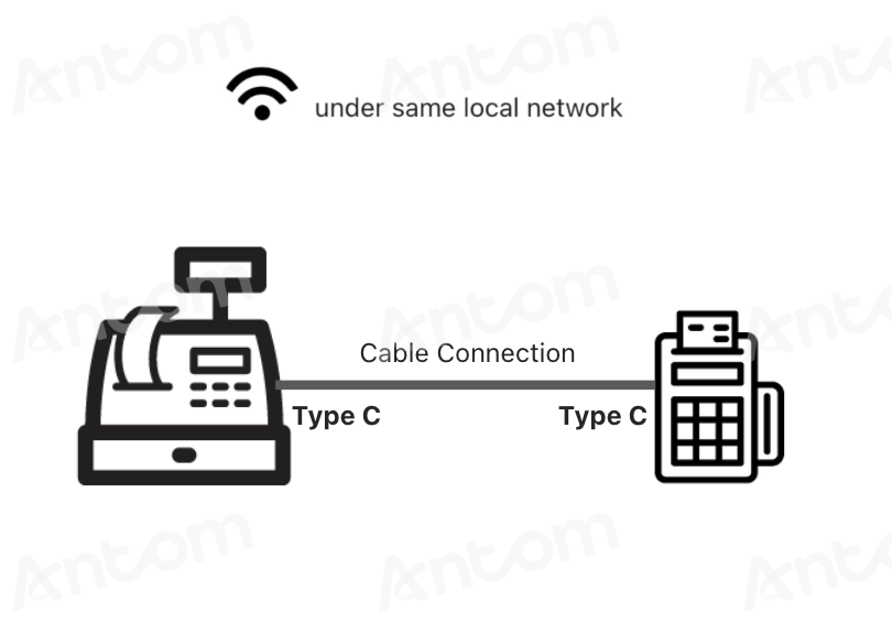 USB cable communication.png USB cable communication.png
