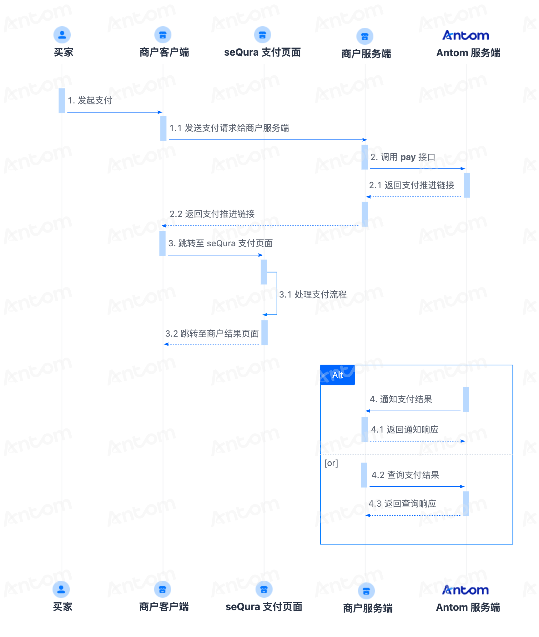 sequra payment flow.png sequra payment flow.png